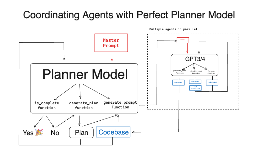 Latent Space: The AI Engineer Podcast
