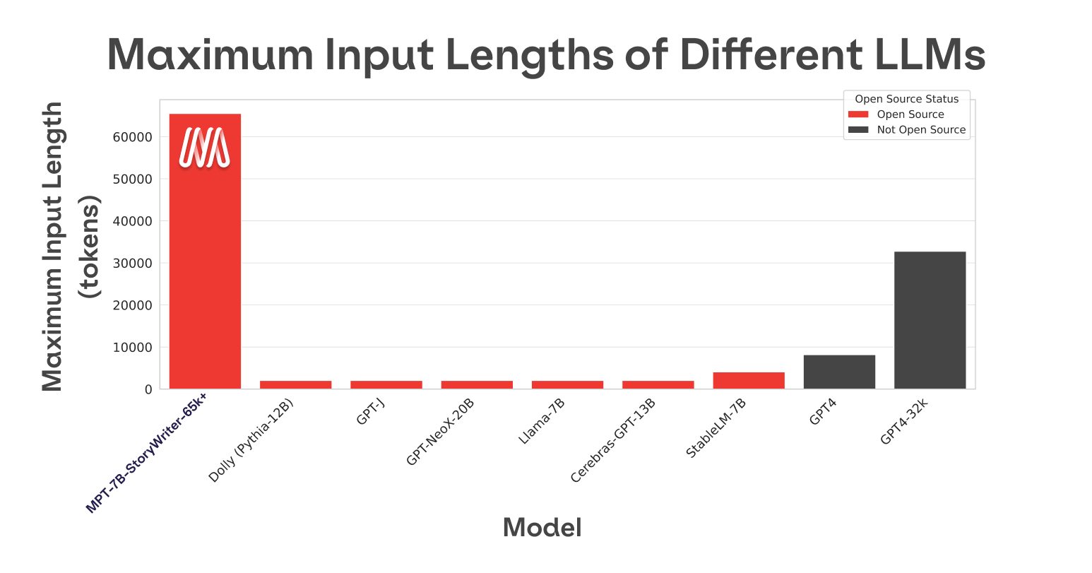 Latent Space: The AI Engineer Podcast