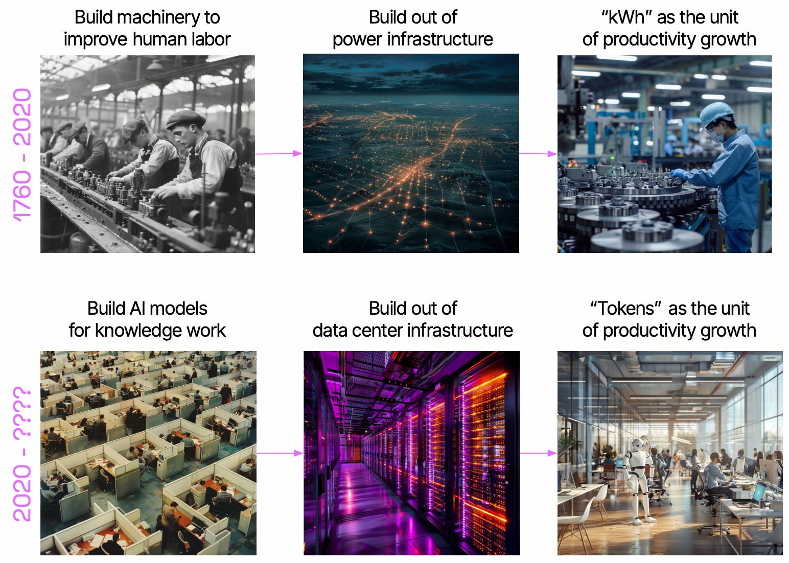 Latent Space: The AI Engineer Podcast